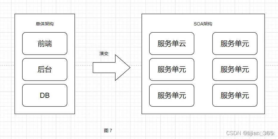 10种软件架构 软件架构介绍_10种软件架构_07